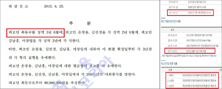 서울중앙지방법원,-최등규회장-징역-3년6월-실형판결문