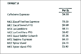 ▲ 메트로폴리스의 카페베네 커피원두 공급가격