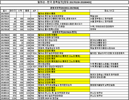 한국접촉