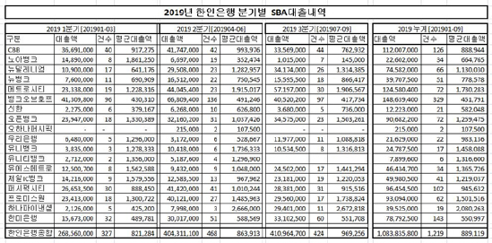 대출내역