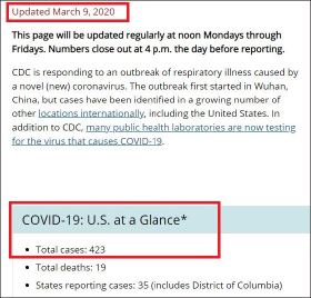 ▲ 질병통제예방센터 홈페이지 - 3월 9일 업데이트된 내용이라고 기재한뒤 코로나19 확진자가 미국내 423명이라고 밝혔다.