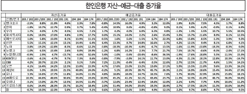 대출증가